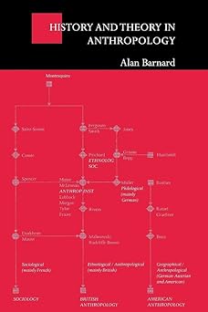 History and Theory in Anthropology by Alan Barnard